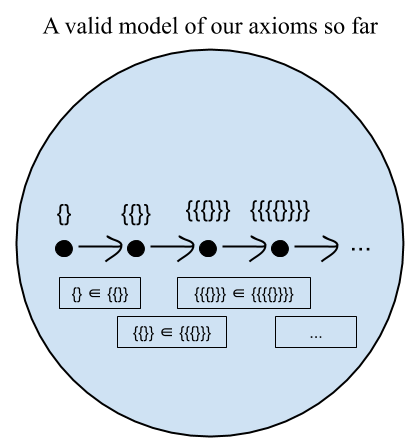 Introduction to Mathematical Logic (Part 4_ Set Theory) (7)