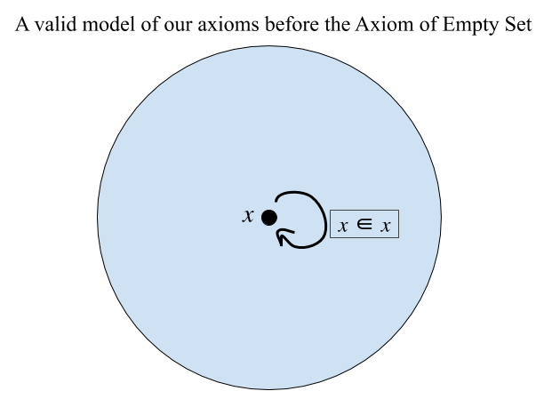 Introduction-to-Mathematical-Logic-Part-4_-Set-Theory-10.png