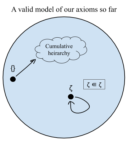 Introduction to Mathematical Logic (Part 4_ Set Theory) (5)