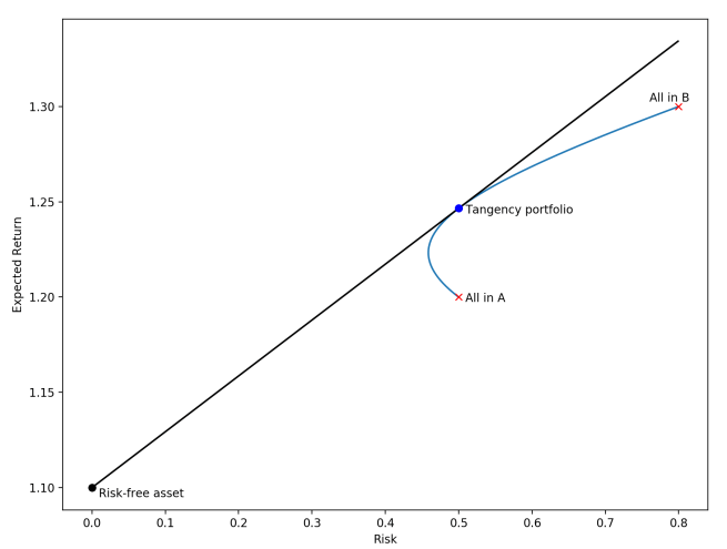Diversify-Tangent.png