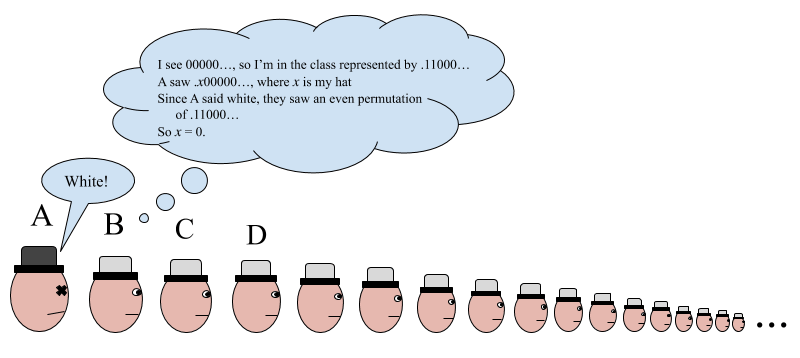 Hat Puzzle (6)