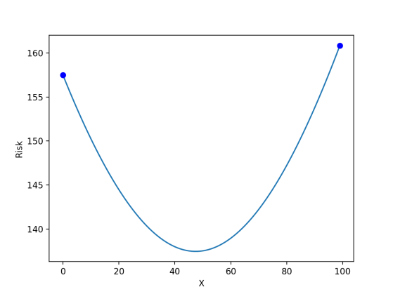 Diversify Risk v X