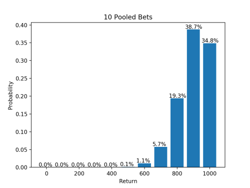 10 Pooled Bets