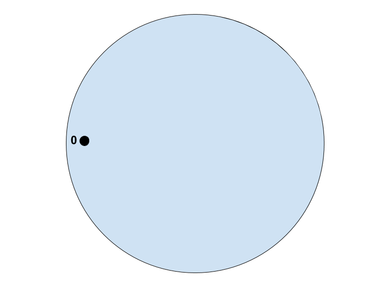 Untitled document
