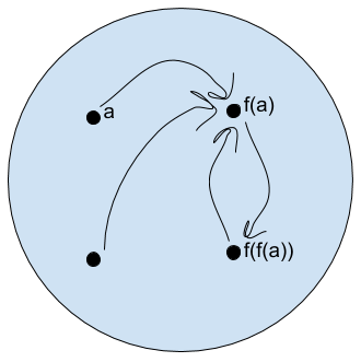 Summary-of-mathematical-logic-meeting-7.png