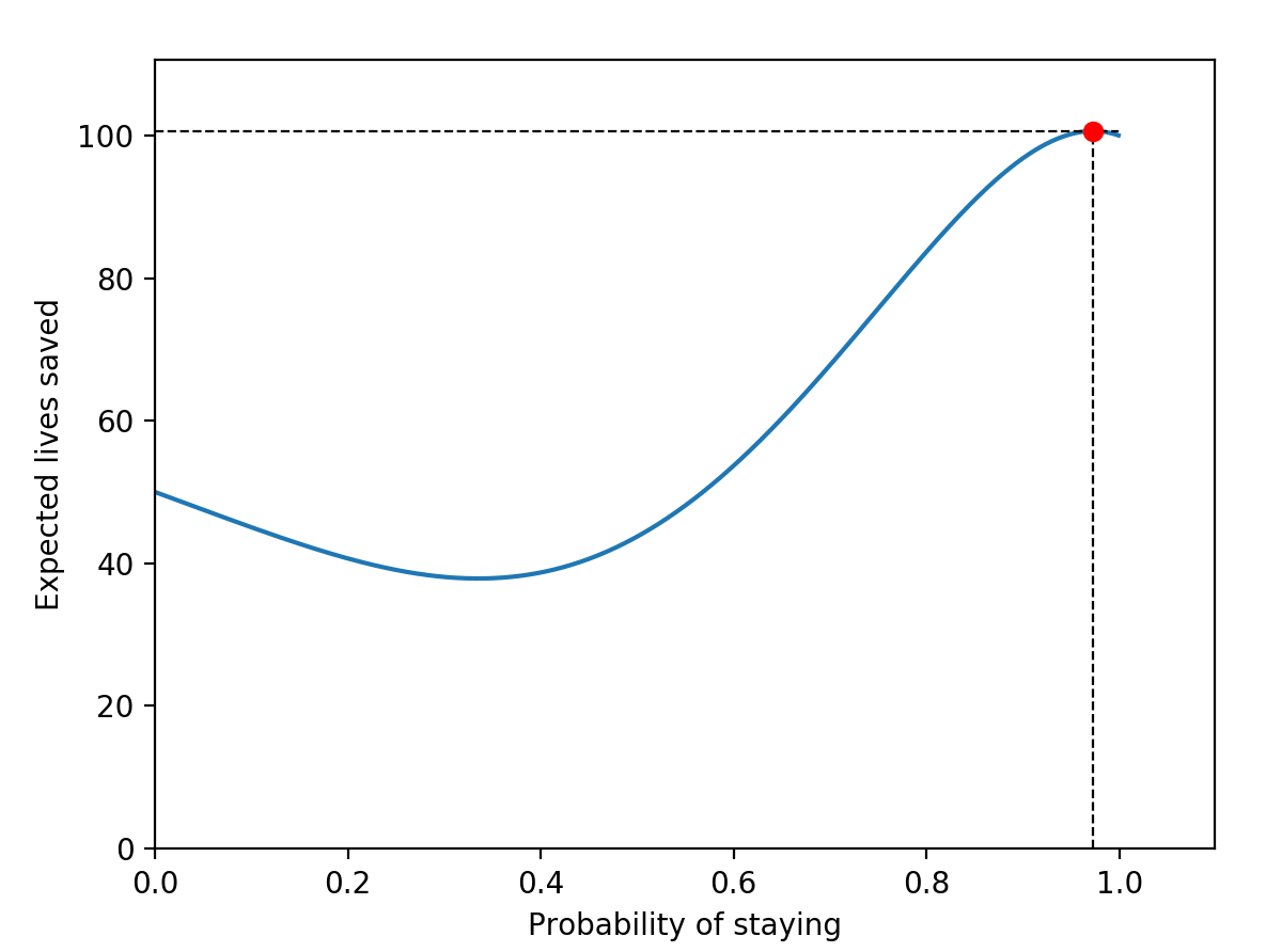 Miners Consequentialism