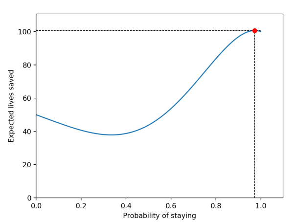 Miners Consequentialism