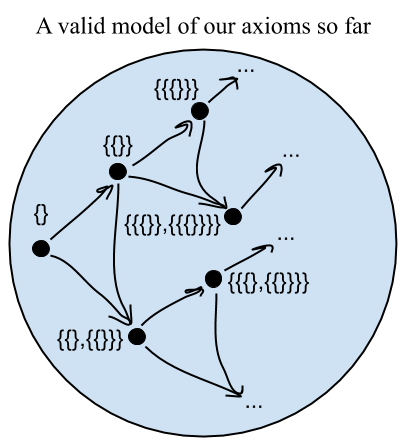 Introduction-to-Mathematical-Logic-Part-4_-Set-Theory-8.png