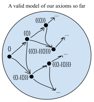 Introduction-to-Mathematical-Logic-Part-4_-Set-Theory-8.png