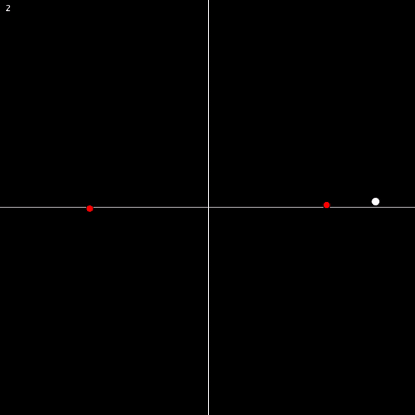 Square Roots of 2