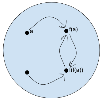 Summary of mathematical logic meeting (6)
