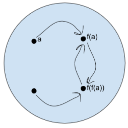 Summary of mathematical logic meeting (6)
