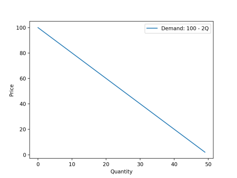 demand curve.png