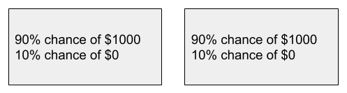 CDOs 1