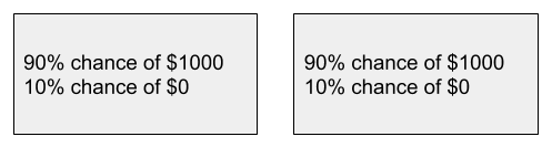 CDOs 1